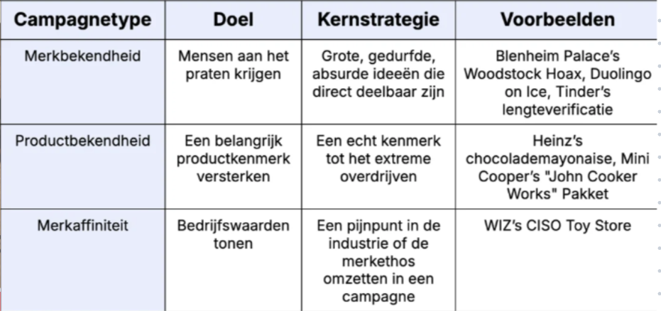 Research tabel